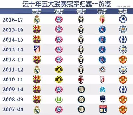 随着国际关